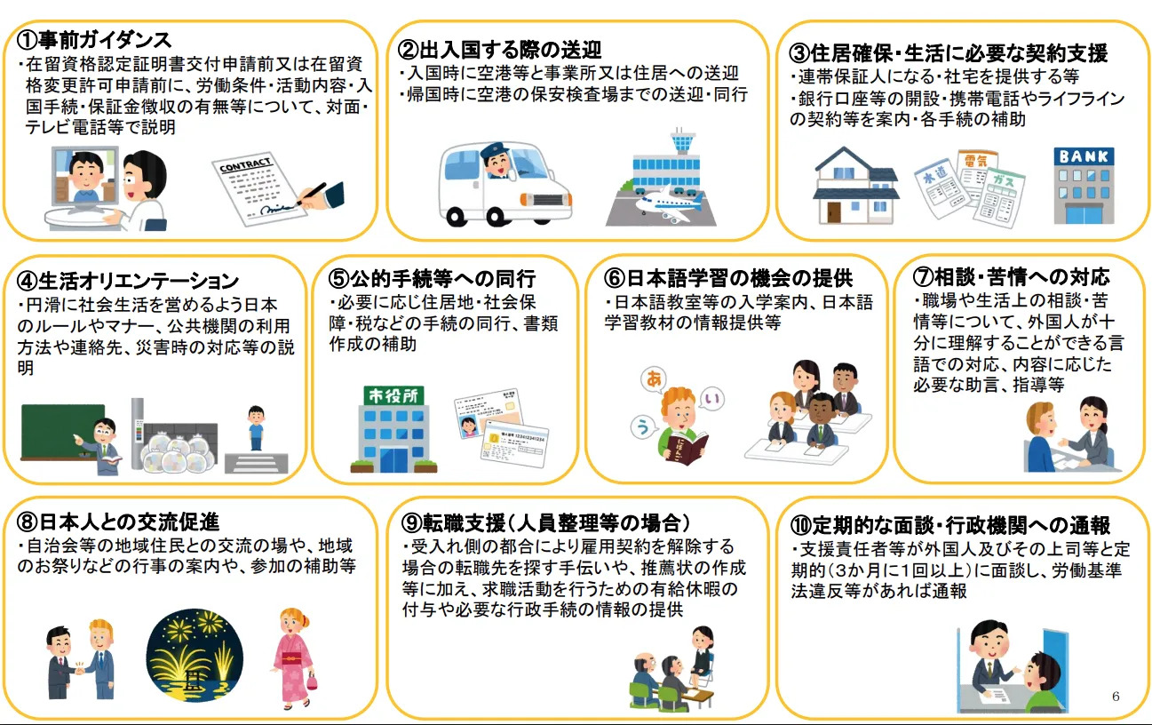 特定技能外国人を採用する企業に定められている10項目の支援のイメージ